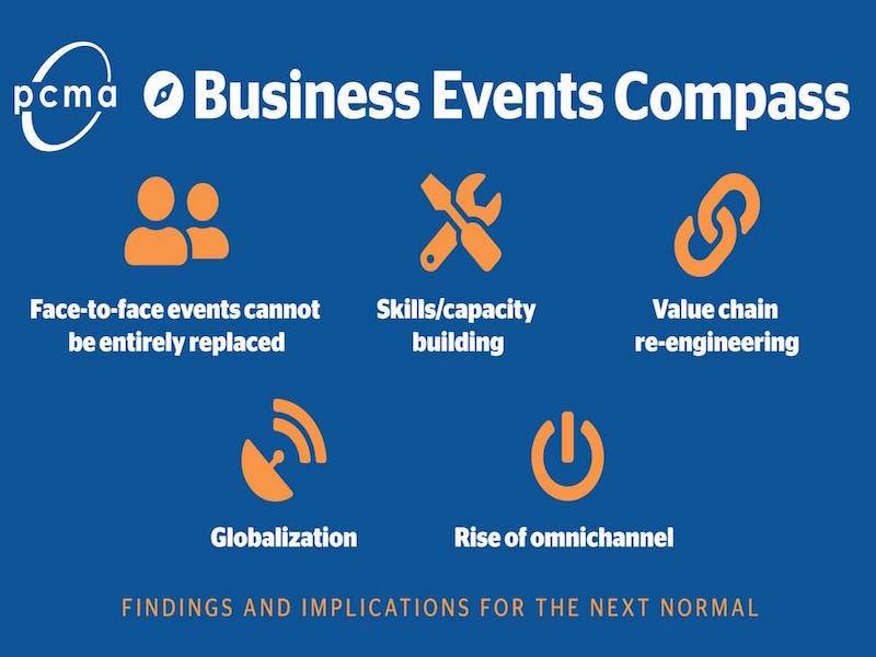 PCMA Releases Updated 'Business Events Compass' Report